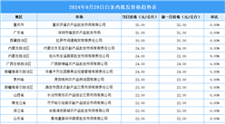 2024年9月30日全國各地最新白條雞價格行情走勢分析