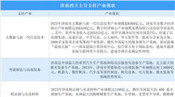 2024年濟南四大主導支柱產業現狀分析（圖）