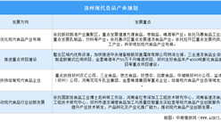 2024年鄭州重點產業規劃分析（圖）
