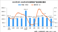 2024年8月全國線材產量數據統計分析