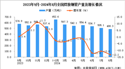 2024年8月全國焊接鋼管產量數據統計分析