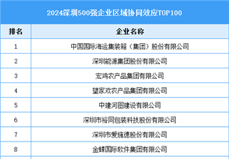 2024深圳500强企业区域协同效应TOP100（附榜单）