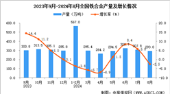 2024年8月全國鐵合金產量數據統計分析