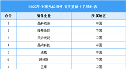 2024年中國光伏組件產量預測及企業出貨量排名分析（圖）