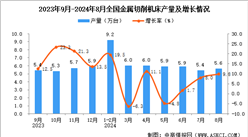 2024年8月全國金屬切削機床產量數據統計分析