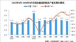 2024年8月全國金屬成形機床產量數據統計分析
