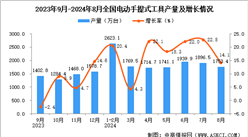 2024年8月全國電動手提式工具產量數據統計分析