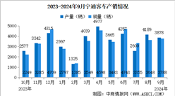 2024年9月宇通客車產銷情況：銷量同比減少6.2%（圖）