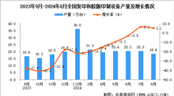 2024年8月全國復印和膠版印制設備產量數據統計分析