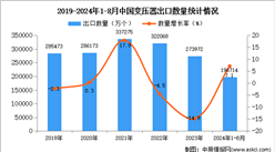 2024年1-8月中國變壓器出口數據統計分析：出口量小幅增長