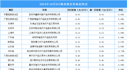 2024年10月10日全國各地最新大米價格行情走勢分析