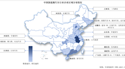 2024中國新能源汽車行業上市公司全方位對比分析（企業分布、經營情況、業務布局等）