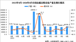 2024年8月全國金屬冶煉設備產量數據統計分析