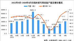 2024年8月全國水泥專用設備產量數據統計分析