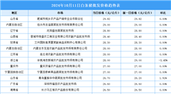 2024年10月12日全國各地最新白條豬價格行情走勢分析