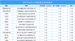 2024年10月12日全國各地最新大米價格行情走勢分析