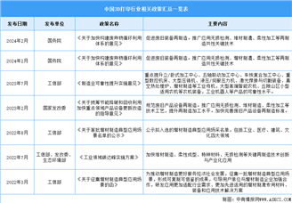 2024年中國3D打印行業最新政策匯總一覽（圖）