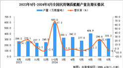 2024年8月全國民用鋼質船舶產量數據統計分析
