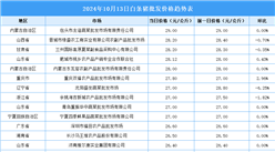2024年10月14日全國各地最新白條豬價格行情走勢分析