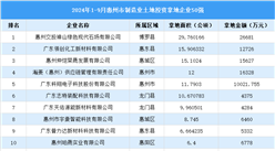 【產業投資聚焦點】2024年1-9月惠州市制造業土地投資50強企業匯總情況