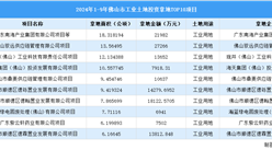 2024年1-9月佛山市十大工業土地投資項目的拿地面積已逾100公頃（圖）