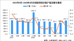 2024年8月全國家用洗衣機產量數據統計分析
