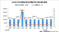 2024年9月中國鐵礦砂及其精礦進口數據統計分析：進口量10413.2萬噸