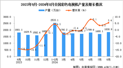 2024年8月全國彩色電視機產量數據統計分析