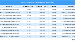 2024年1-9月江門市十大工業土地投資項目拿地面積達80公頃以上（圖）