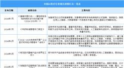 2024年中國AI醫療行業最新政策匯總一覽（圖）