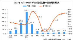2024年9月全國成品糖產量數據統計分析