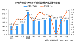 2024年9月全國飲料產量數據統計分析