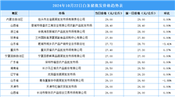 2024年10月23日全國各地最新白條豬價格行情走勢分析