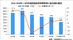 2024年1-9月中國初級形狀的塑料進口數據統計分析：進口量小幅下降