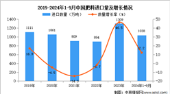 2024年1-9月中國肥料進口數據統計分析：進口量同比增長12.2%