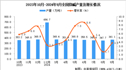 2024年9月全國燒堿產量數據統計分析