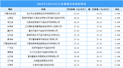 2024年10月25日全國各地最新白條豬價格行情走勢分析