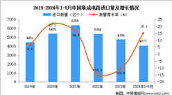 2024年1-9月中國集成電路進口數據統計分析：進口量同比增長15.1%