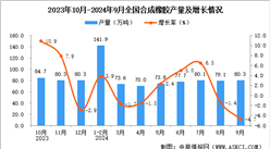 2024年9月全國合成橡膠產量數據統計分析