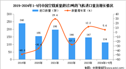2024年1-9月中國空載重量超過2噸的飛機進口數據統計分析：進口量114架