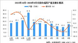 2024年9月全國中成藥產量數據統計分析