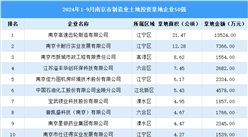【產業投資聚焦點】2024年1-9月南京市制造業土地投資50強企業匯總分析