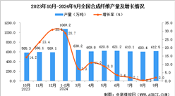 2024年9月全國合成纖維產量數據統計分析