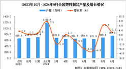 2024年9月全國塑料制品產量數據統計分析