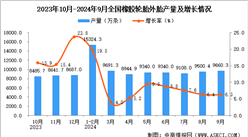 2024年9月全國橡膠輪胎外胎產量數據統計分析