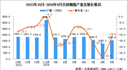 2024年9月全國鋼筋產量數據統計分析