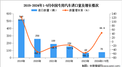 2024年1-9月中國專用汽車進口數據統計分析：進口量78輛
