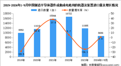 2024年1-9月中國制造半導體器件或集成電路用的機器及裝置進口數據統計分析：進口量同比增長1%