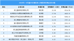 投資動態 | 2024年1-9月份麗水市制造業土地投資企業50強名單匯總（圖）