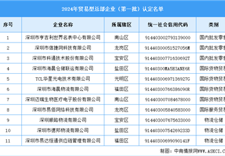 深圳市商務局關于發布2024年貿易型總部企業認定名單（圖）